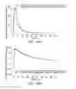Fig. 40 - Processes for the preparation of (3S,4R)-3-ethyl-4-(3H-imidazo[1,2-a]pyrrolo[2,3-e]-pyrazin-8-yl)-N-(2,2,2-trifluoroethyl)pyrrolidine-1-carboxamide and solid state forms thereof