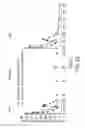 Fig. 44 - Processes for the preparation of (3S,4R)-3-ethyl-4-(3H-imidazo[1,2-a]pyrrolo[2,3-e]-pyrazin-8-yl)-N-(2,2,2-trifluoroethyl)pyrrolidine-1-carboxamide and solid state forms thereof