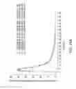 Fig. 46 - Processes for the preparation of (3S,4R)-3-ethyl-4-(3H-imidazo[1,2-a]pyrrolo[2,3-e]-pyrazin-8-yl)-N-(2,2,2-trifluoroethyl)pyrrolidine-1-carboxamide and solid state forms thereof