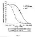 Fig. 02 - Functionalized NANOLUC inhibitors
