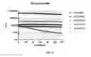 Fig. 07 - Functionalized NANOLUC inhibitors