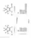 Fig. 04 - Fluorinated cycloalkene functionalized silicas