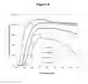 Fig. 06 - Decolorization of concentrated rhamnolipid composition