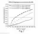 Fig. 08 - PURIFICATION OF PROTEINS USING HYDROPHOBIC INTERACTION CHROMATOGRAPHY