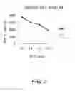 Fig. 03 - DEPDC1-derived peptide and vaccine containing same