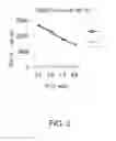 Fig. 04 - DEPDC1-derived peptide and vaccine containing same