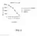 Fig. 05 - DEPDC1-derived peptide and vaccine containing same
