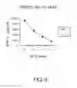 Fig. 08 - DEPDC1-derived peptide and vaccine containing same