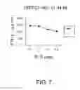 Fig. 09 - DEPDC1-derived peptide and vaccine containing same