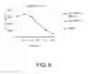 Fig. 10 - DEPDC1-derived peptide and vaccine containing same