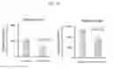 Fig. 22 - Microorganisms with broadened light absorption capability and increased photosynthetic activity