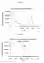 Fig. 24 - Microorganisms with broadened light absorption capability and increased photosynthetic activity