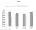 Fig. 31 - Microorganisms with broadened light absorption capability and increased photosynthetic activity