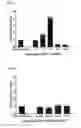 Fig. 02 - MODIFIED CXCL12 POLYPEPTIDES AND USES THEREOF