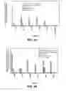 Fig. 03 - TRANSGENIC PLANT COMPRISING A POLYNUCLEOTIDE ENCODING A VARIABLE DOMAIN OF HEAVY-CHAIN ANTIBODY