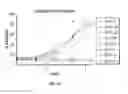 Fig. 07 - Complement component C5 antibodies