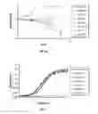 Fig. 09 - Complement component C5 antibodies