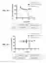 Fig. 09 - Compounds and methods for treating pain