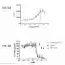 Fig. 10 - Compounds and methods for treating pain