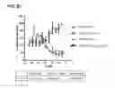 Fig. 11 - Compounds and methods for treating pain