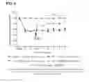 Fig. 12 - Compounds and methods for treating pain