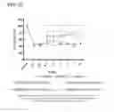 Fig. 16 - Compounds and methods for treating pain