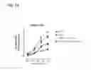 Fig. 19 - Compounds and methods for treating pain