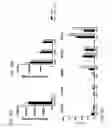 Fig. 43 - Bispecific T cell activating antigen binding molecules