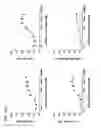 Fig. 67 - Bispecific T cell activating antigen binding molecules