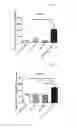 Fig. 18 - COMBINATION TREATMENTS AND USES AND METHODS THEREOF