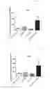 Fig. 19 - COMBINATION TREATMENTS AND USES AND METHODS THEREOF