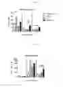 Fig. 24 - COMBINATION TREATMENTS AND USES AND METHODS THEREOF