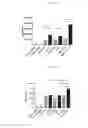 Fig. 27 - COMBINATION TREATMENTS AND USES AND METHODS THEREOF