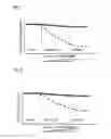 Fig. 02 - Method for the selection of antibodies against BCMA