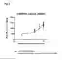 Fig. 03 - Method for the selection of antibodies against BCMA