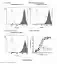 Fig. 03 - BISPECIFIC SCFV IMMUNOFUSION (BIF)