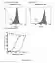 Fig. 04 - BISPECIFIC SCFV IMMUNOFUSION (BIF)