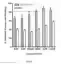 Fig. 09 - BISPECIFIC SCFV IMMUNOFUSION (BIF)