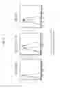 Fig. 03 - MUC1* antibodies