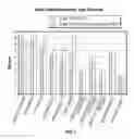 Fig. 02 - Polymers derived from amino-functional vinyl alcohol ethers and applications thereof