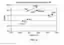 Fig. 03 - Process for making branched EPDM and the EPDM therefrom