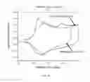 Fig. 06 - Processable polymers and methods of making and using thereof
