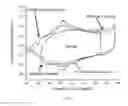 Fig. 07 - Processable polymers and methods of making and using thereof