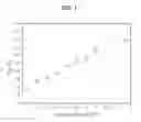 Fig. 02 - Highly heat-resistant and highly transparent polycarbonate ester, and preparation method therefor