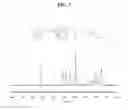 Fig. 03 - Highly heat-resistant and highly transparent polycarbonate ester, and preparation method therefor