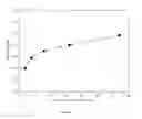 Fig. 06 - Organoamino-functionalized linear and cyclic oligosiloxanes for deposition of silicon-containing films