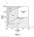 Fig. 04 - Critical point drying of hydrogels in analyte sensors