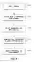 Fig. 07 - Critical point drying of hydrogels in analyte sensors