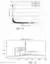 Fig. 13 - Repulpable and recyclable composite packaging articles and related methods