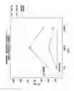 Fig. 09 - Permeability modification of subterranean formation for consolidation treatments